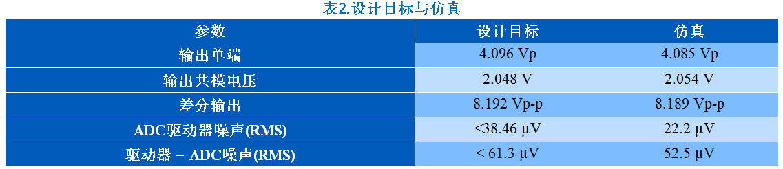 KWIK電路常見問題解答 15Msps 18位ADC的驅(qū)動器設(shè)計(jì)考慮因素 KWIK電路常見問題解答 15Msps 18位ADC的驅(qū)動器設(shè)計(jì)考慮因素