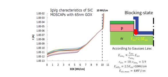 碳化硅功率晶體的設計發(fā)展及驅動電壓限制 碳化硅功率晶體的設計發(fā)展及驅動電壓限制