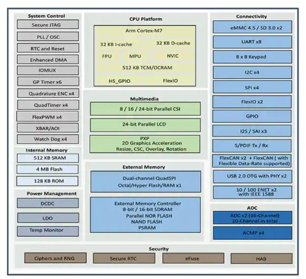 如何快速有效地實(shí)施靈活的EV充電系統(tǒng)？