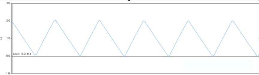 開關(guān)電源的工作模式CCM、BCM、DCM