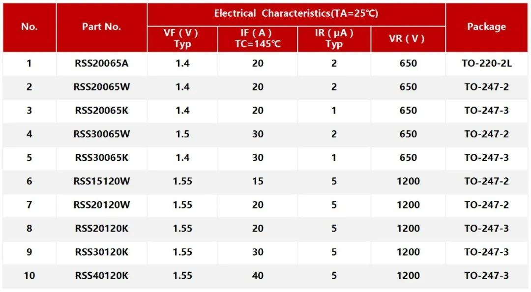RS瑞森半導(dǎo)體碳化硅二極管在光伏逆變器的應(yīng)用 RS瑞森半導(dǎo)體碳化硅二極管在光伏逆變器的應(yīng)用