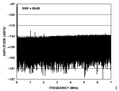 搞定電路設(shè)計之高精度、寬帶寬電流測量信號鏈