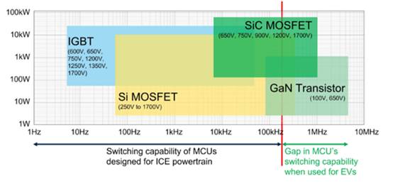 專用 MCU 如何滿足車載充電器設(shè)計需求 專用 MCU 如何滿足車載充電器設(shè)計需求