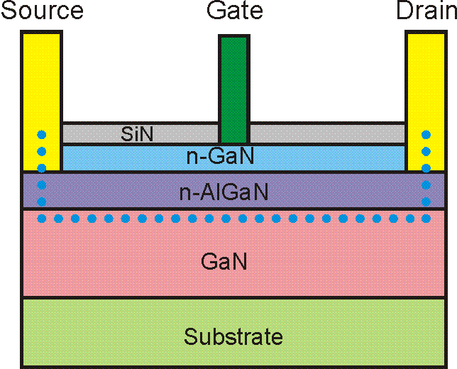 什么是寬禁帶半導(dǎo)體？