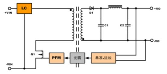 比對隔離電源與非隔離電源 比對隔離電源與非隔離電源