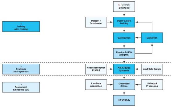 卷積神經(jīng)網(wǎng)絡(luò)的硬件轉(zhuǎn)換：什么是機(jī)器學(xué)習(xí)？——第三部分