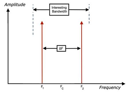 如何對(duì)數(shù)據(jù)轉(zhuǎn)換器進(jìn)行建模以進(jìn)行系統(tǒng)仿真？