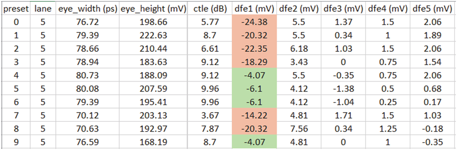 如何高效完成PCIe板卡來料篩選和互操作調(diào)試？