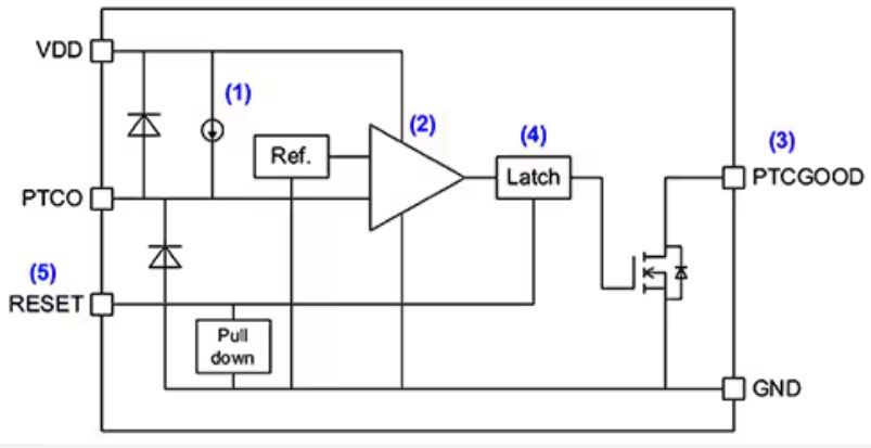 實施精確、低功耗、緊湊型溫度監(jiān)測的新方法
