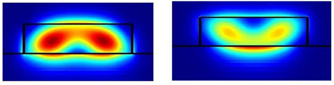 224G 系統(tǒng)需要多大的 ASIC 封裝尺寸？
