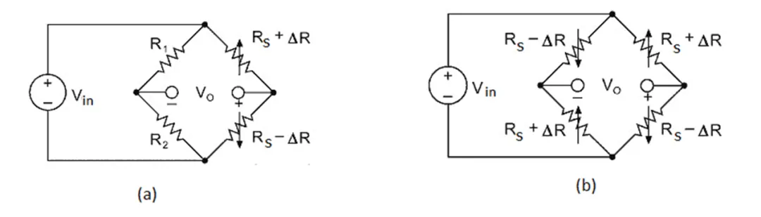 電源分配網(wǎng)絡(luò)的瞬態(tài)電流變化對直流電源有何影響 電源分配網(wǎng)絡(luò)的瞬態(tài)電流變化對直流電源有何影響