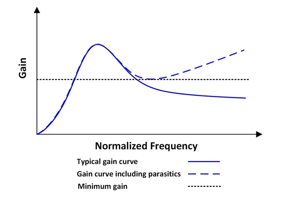 音頻放大器的 LLC 設(shè)計(jì)注意事項(xiàng) 音頻放大器的 LLC 設(shè)計(jì)注意事項(xiàng)