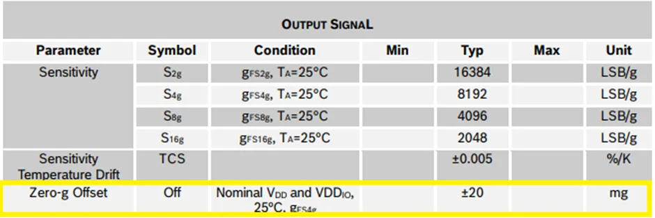 加速度傳感器不好選型？看這6個重要參數(shù)！