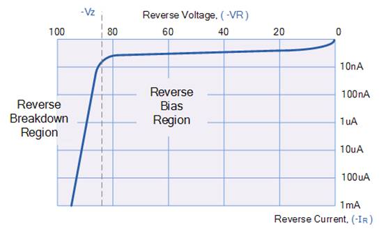 PN連接二極管的設(shè)計(jì) PN連接二極管的設(shè)計(jì)