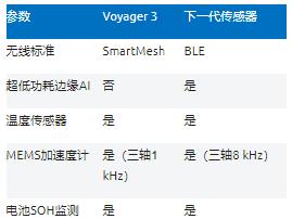智能無線工業(yè)傳感器設(shè)計(jì)完全指南 智能無線工業(yè)傳感器設(shè)計(jì)完全指南