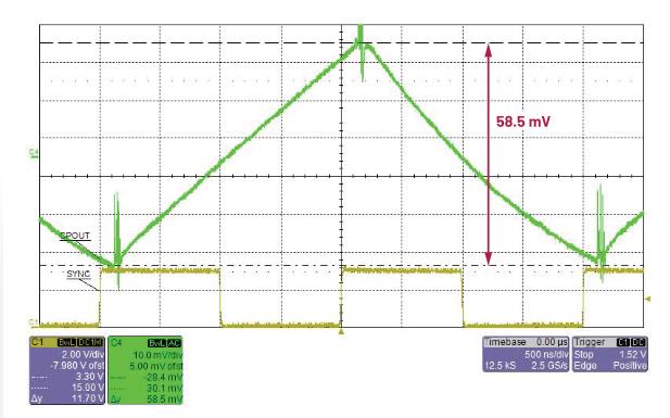 交錯式反相電荷泵如何破解EMI/紋波雙難題？