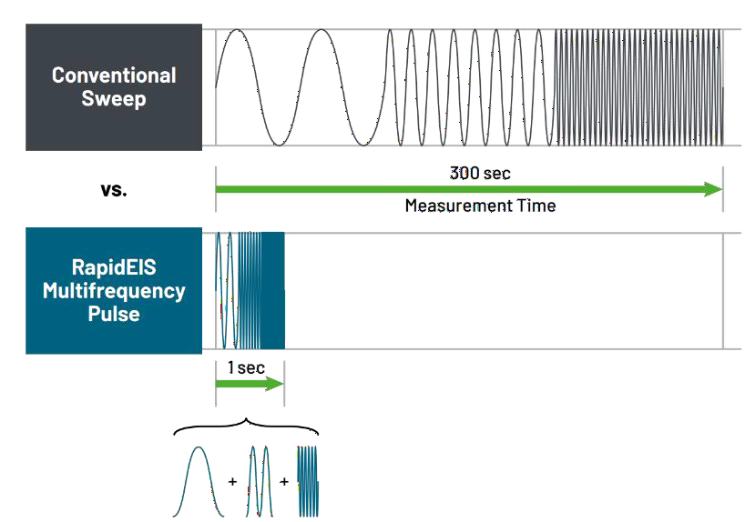 電池阻抗譜（EIS）如何精準(zhǔn)量化電芯的“體質(zhì)”好壞？
