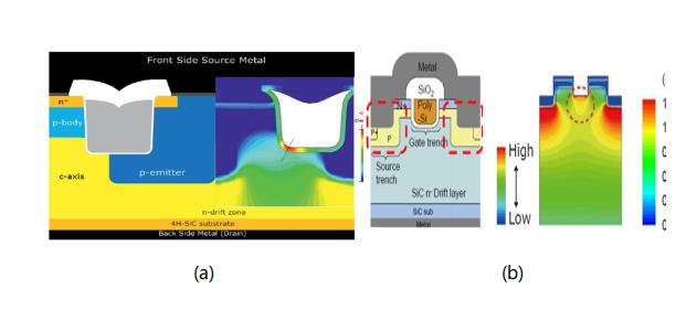 碳化硅功率晶體的設計發(fā)展及驅動電壓限制 碳化硅功率晶體的設計發(fā)展及驅動電壓限制
