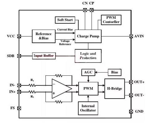 常見(jiàn)9大功放電路 常見(jiàn)9大功放電路
