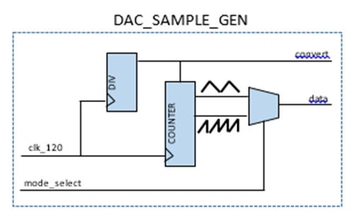 連接SPI接口器件 - 第一部分 連接SPI接口器件 - 第一部分