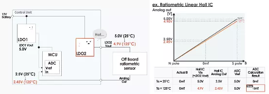 什么是電壓跟蹤器？
