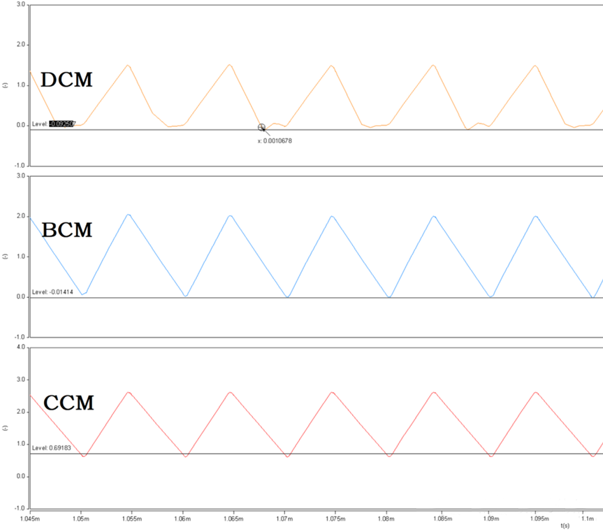 開關(guān)電源的工作模式CCM、BCM、DCM