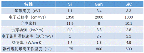 什么是寬禁帶半導(dǎo)體？
