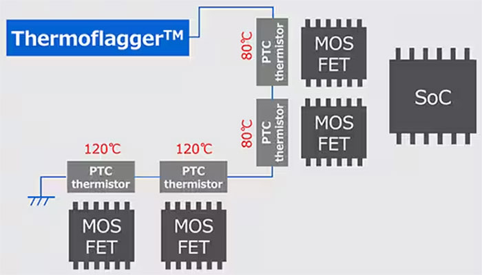 實施精確、低功耗、緊湊型溫度監(jiān)測的新方法