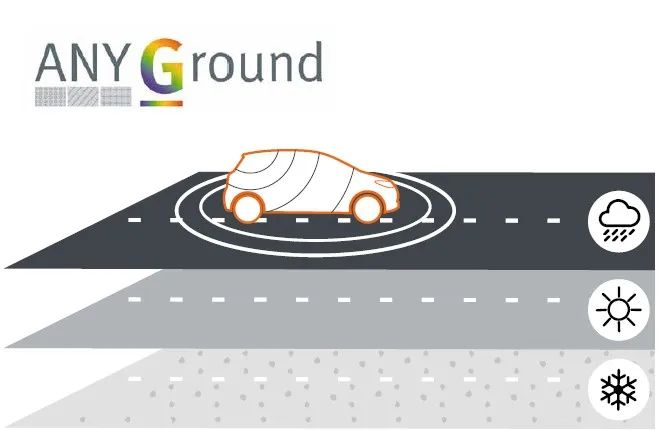 MVG測(cè)試測(cè)量解決方案確保汽車天線通信性能的安全、穩(wěn)定和高效