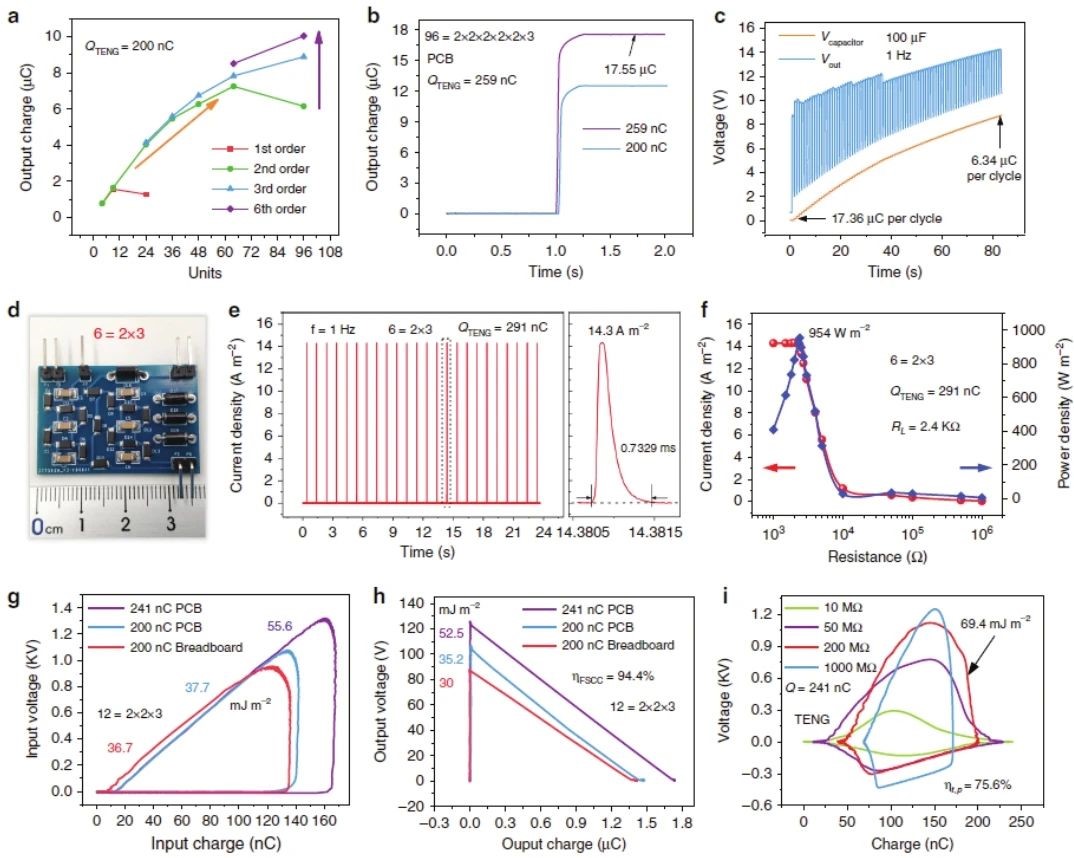 “源”察秋毫，基于納米發(fā)電機(jī)的高熵能源微弱信號(hào)測(cè)試