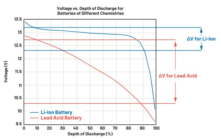 實現(xiàn)更安全、更智能的移動機器人，BMS系統(tǒng)這樣賦能！