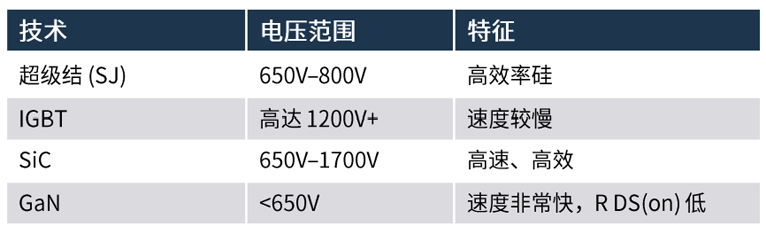 規(guī)避常見(jiàn)“坑”：科學(xué)匹配EliteSiC柵極驅(qū)動(dòng)，讓SiC器件發(fā)揮極致效能