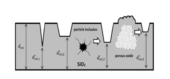 碳化硅功率晶體的設計發(fā)展及驅動電壓限制 碳化硅功率晶體的設計發(fā)展及驅動電壓限制