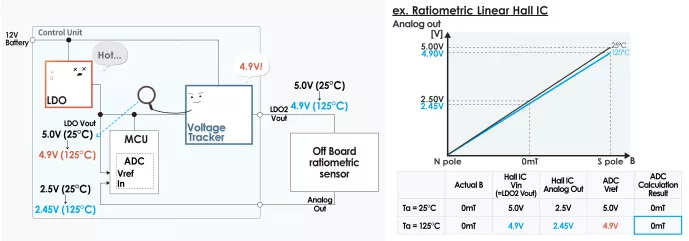 什么是電壓跟蹤器？