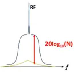 使用平移環(huán)模塊快速構(gòu)建低抖動、高頻率的時(shí)鐘