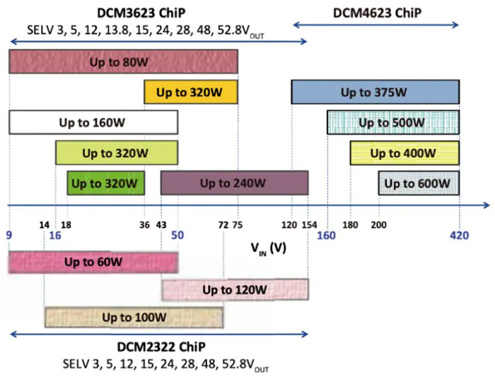 輕量級的電源系統(tǒng)，該如何設計？