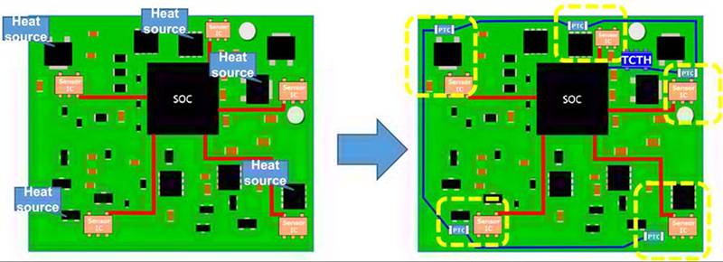 實施精確、低功耗、緊湊型溫度監(jiān)測的新方法