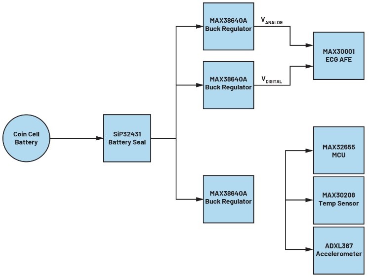 如何為保健醫(yī)療設(shè)備設(shè)計(jì)選擇合適的電池 如何為保健醫(yī)療設(shè)備設(shè)計(jì)選擇合適的電池