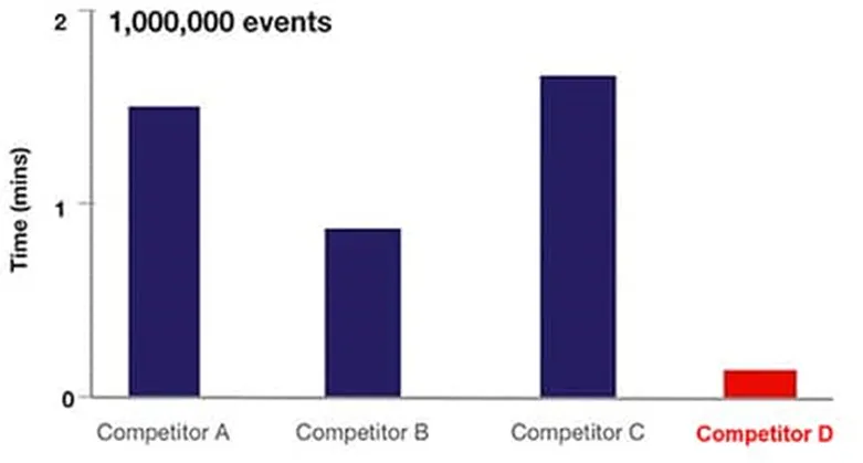 解決了！這個模塊解決了流式細胞儀設計的多個痛點！