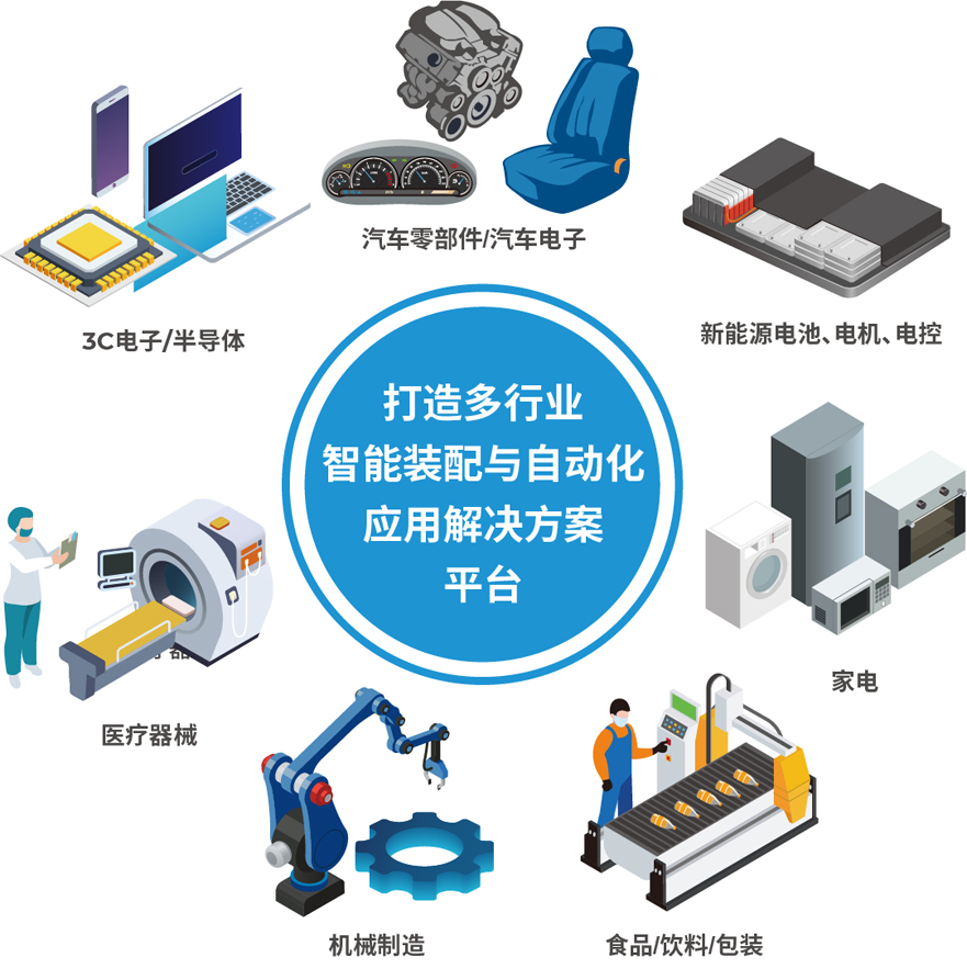 解鎖多行業(yè)解決方案——AHTE 2025觀眾預(yù)登記開啟！