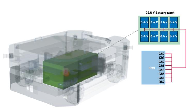 實現(xiàn)更安全、更智能的移動機器人，BMS系統(tǒng)這樣賦能！