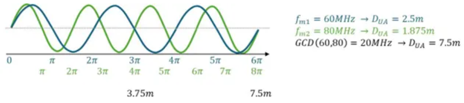 超越視距極限！安森美iToF技術(shù)開啟深度感知新紀元