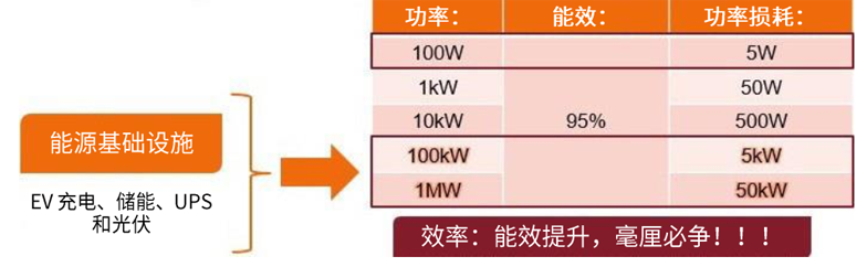 規(guī)避常見(jiàn)“坑”：科學(xué)匹配EliteSiC柵極驅(qū)動(dòng)，讓SiC器件發(fā)揮極致效能