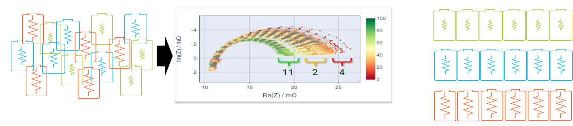 電池阻抗譜（EIS）如何精準(zhǔn)量化電芯的“體質(zhì)”好壞？