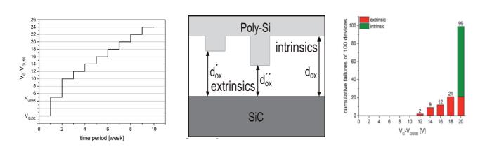 碳化硅功率晶體的設計發(fā)展及驅動電壓限制 碳化硅功率晶體的設計發(fā)展及驅動電壓限制