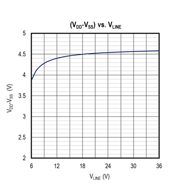擴(kuò)大40年期電源電壓范圍，從<300uA到3A無(wú)電阻電流檢測(cè)解決方案