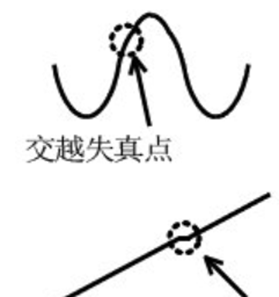 為什么運(yùn)放會(huì)產(chǎn)生交越失真？