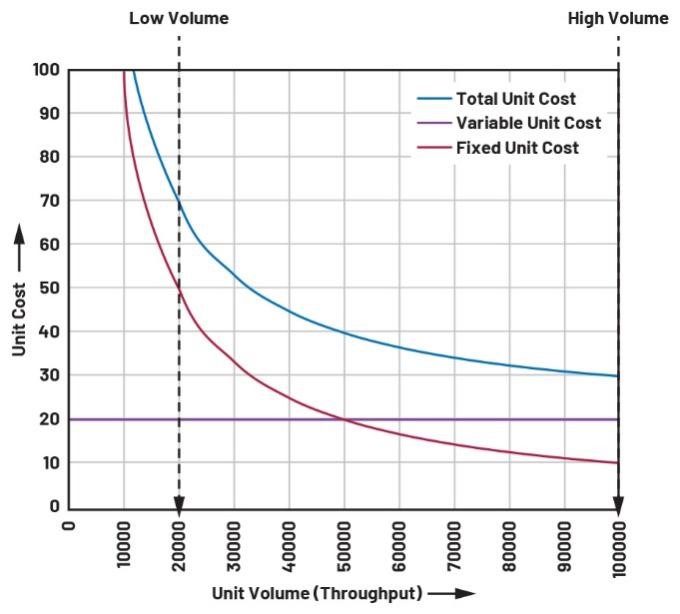  重要的制造指標(biāo)：如何優(yōu)化您的運(yùn)營活動