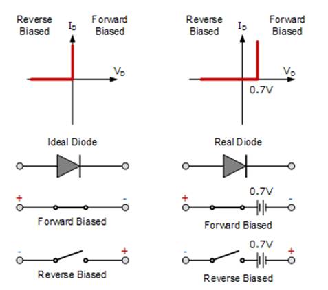 PN連接二極管的設(shè)計(jì) PN連接二極管的設(shè)計(jì)