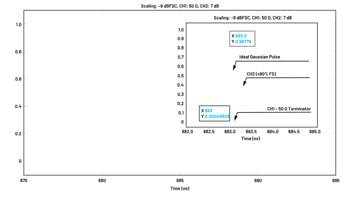 ADC革新質(zhì)譜分析！低噪聲高速轉(zhuǎn)換器如何重塑TOF MS性能邊界